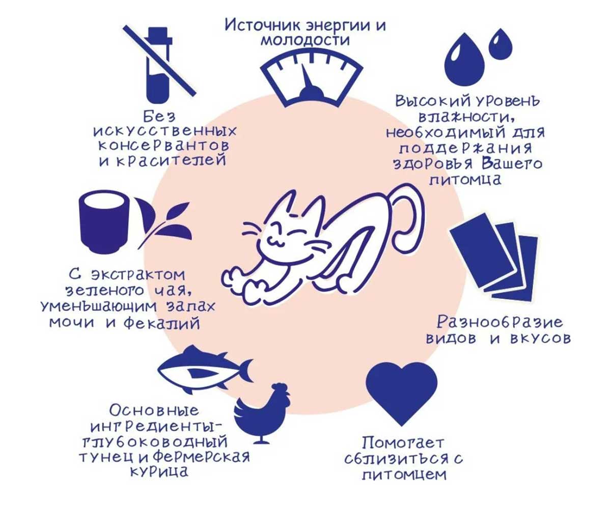 Консервы Inaba (Инаба) Ciao Toromi Для Кошек Филе Курицы, Тунец Магуро и Кальмар в Бульоне 80г (1*24)