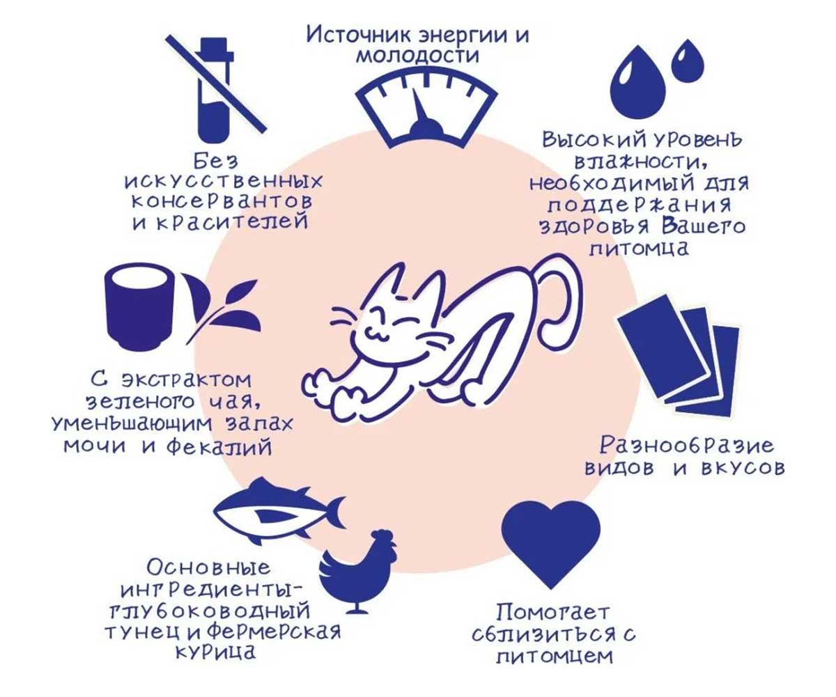 Консервы Inaba (Инаба) Ciao Toromi Для Кошек Филе Курицы, Тунец Кацуо и Мальки Ширасу в Бульоне 80г (1*24)