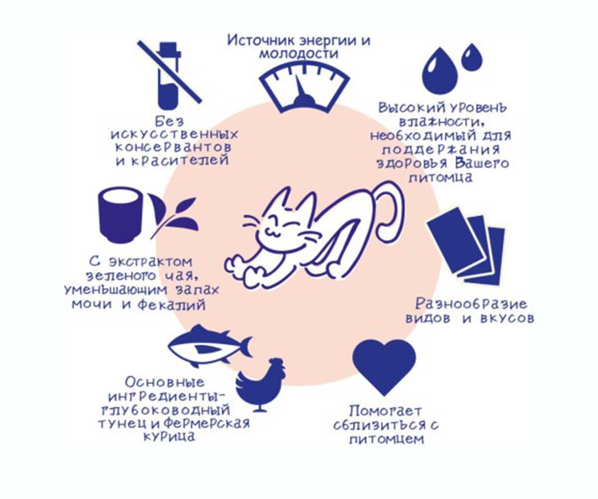 Консервы Inaba (Инаба) Toromi Для Кошек Филе Курица, Тунец Магуро и Гребешок в Бульоне 80г  (1*24)