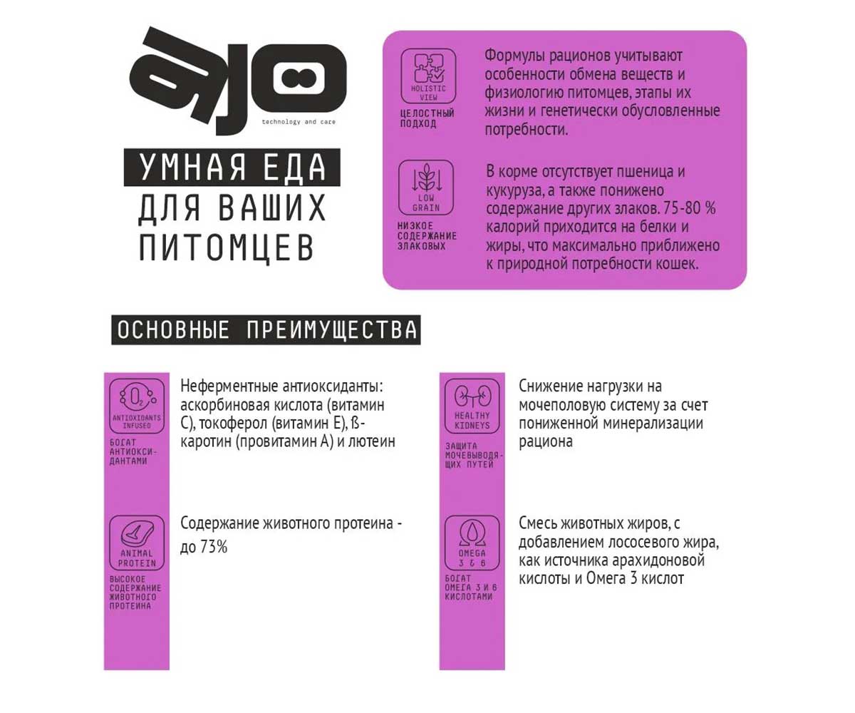 Сухой Корм Ajo (Аджо) Для Привередливых Кошек и Котят Индейка 400г (1*24)
