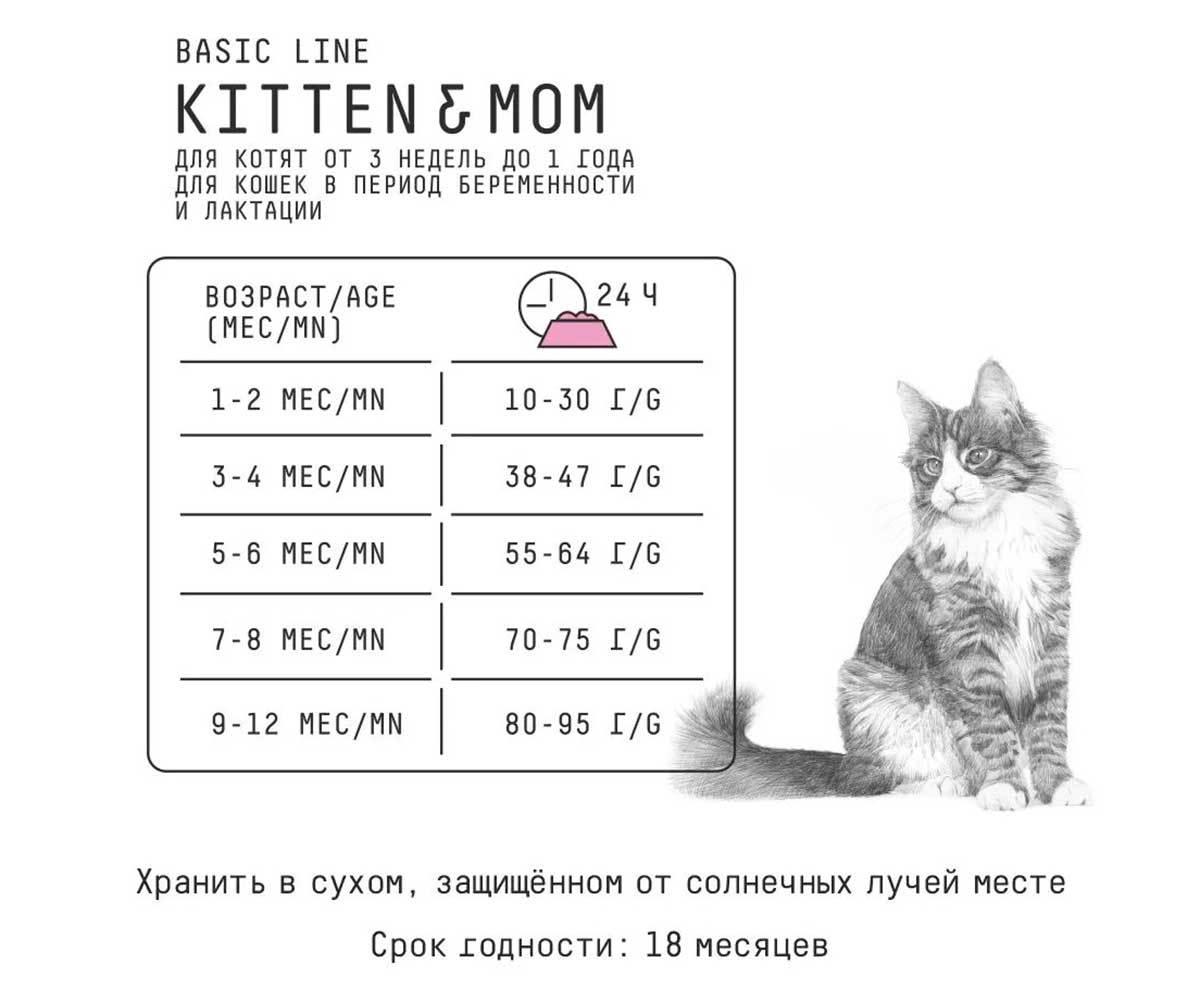 Сухой Корм Ajo (Аджо) Для Котят Индейка 1,5кг (1*6)