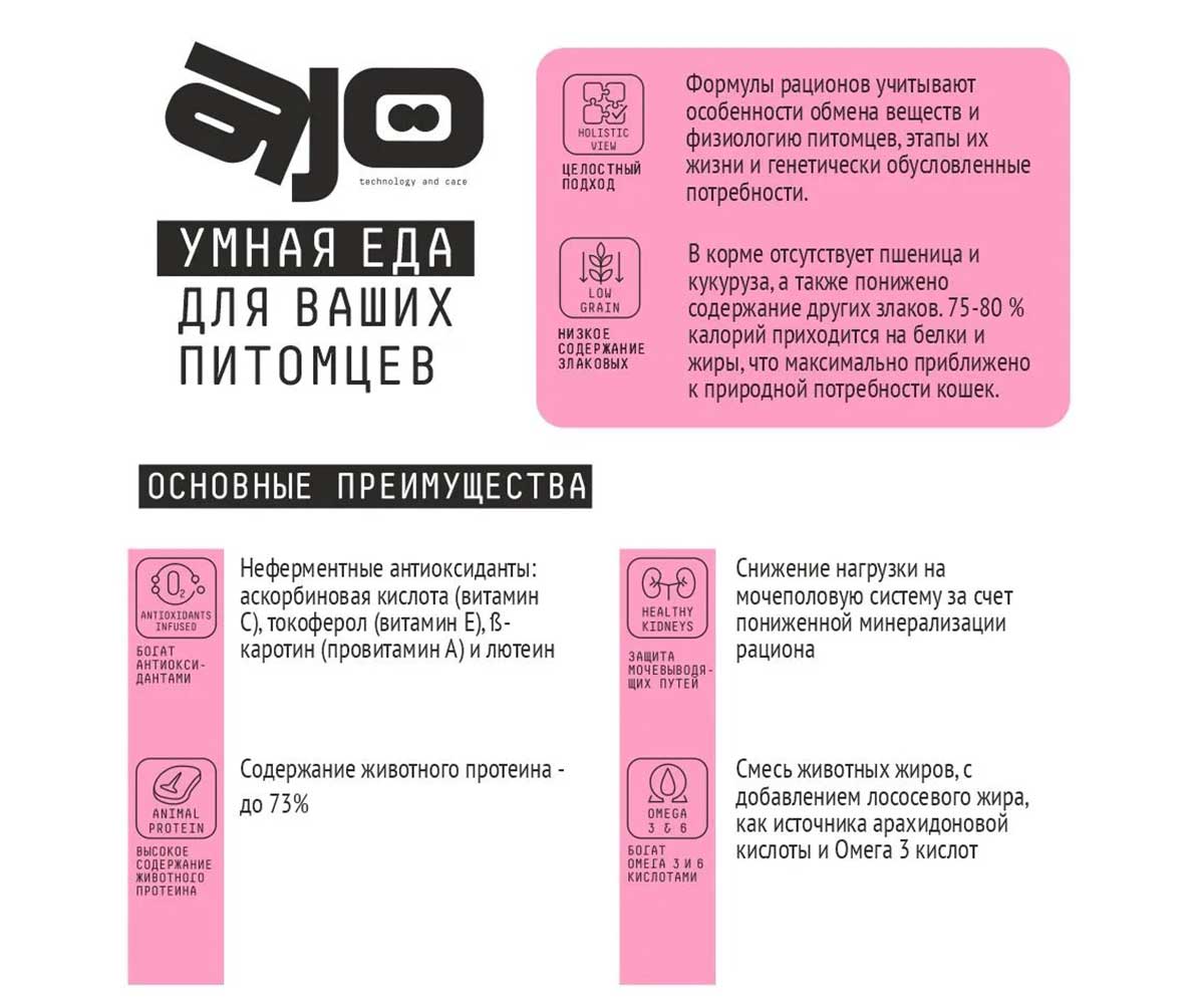 Сухой Корм Ajo (Аджо) Для Котят Индейка 1,5кг (1*6)