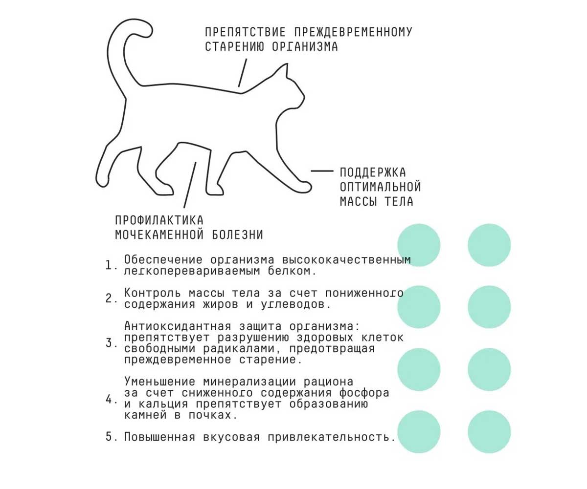 Сухой Корм Ajo (Аджо) Для Стерилизованных Кошек Индейка и Утка 400г (1*24)