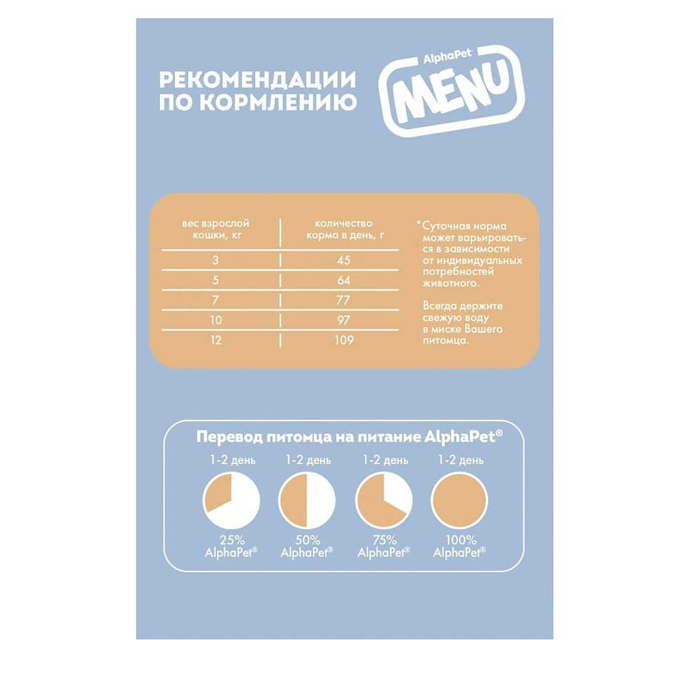 Сухой Корм Alphapet (Альфапет) Menu Для Стерилизованных Кошек Домашняя Птица 1,5кг