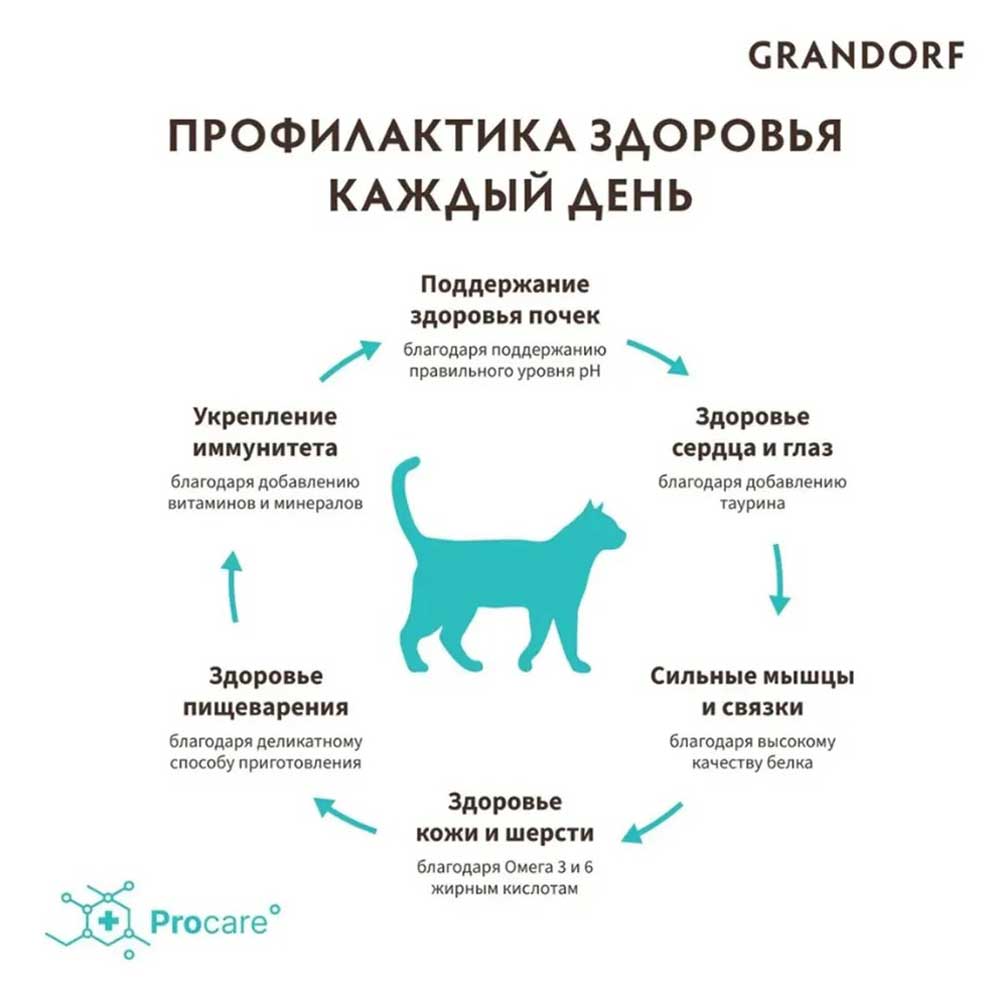 Сухой Корм Grandorf (Грэндорф) Cat Indoor Lamb&Turkey Для Домашних Кошек Ягненок и Индейка 400г 1218
