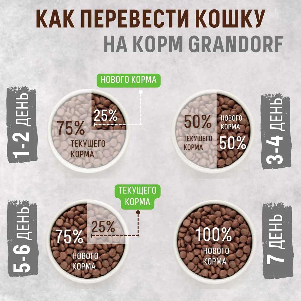 Сухой Корм Grandorf (Грэндорф) Cat Sterilised Rabbit&Turkey Для Стерилизованных Кошек Кролик и Индейка 400г 1232