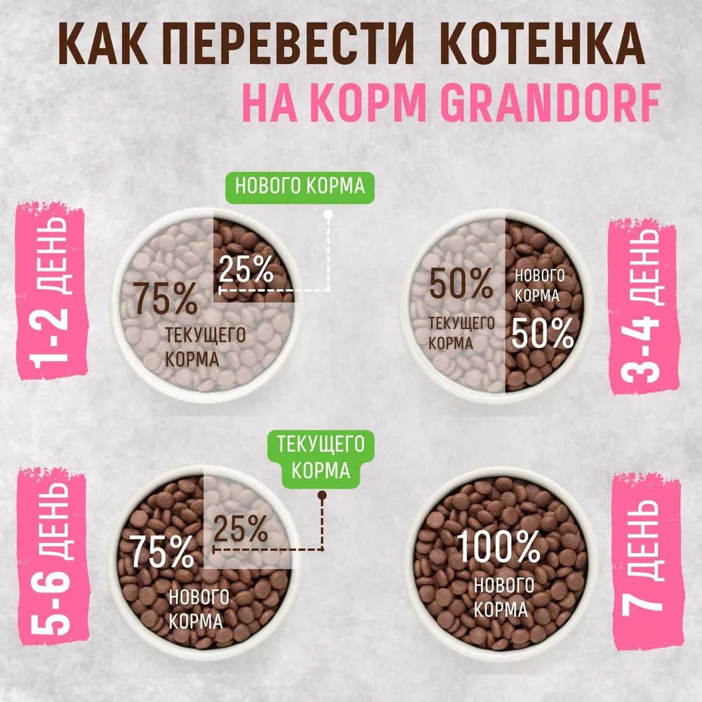 Сухой Корм Grandorf (Грэндорф) Kitten Lamb&Turkey Для Котят Ягненок и Индейка 400г 1195