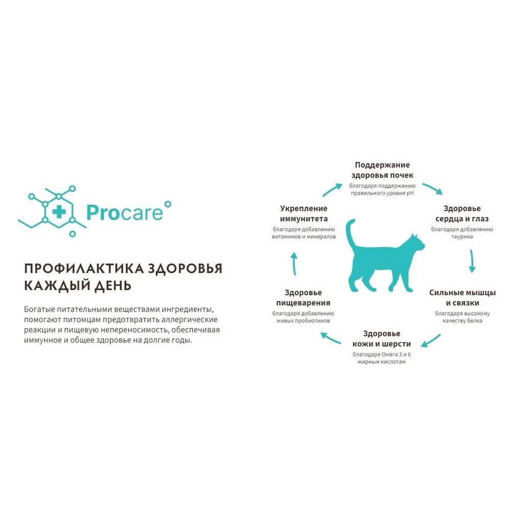 Сухой Корм Grandorf (Грэндорф) Cat Skin&Care White Fish&Turkey Для Кошек Забота о Коже и Шерсти Белая Рыба и Индейка 2кг 1263