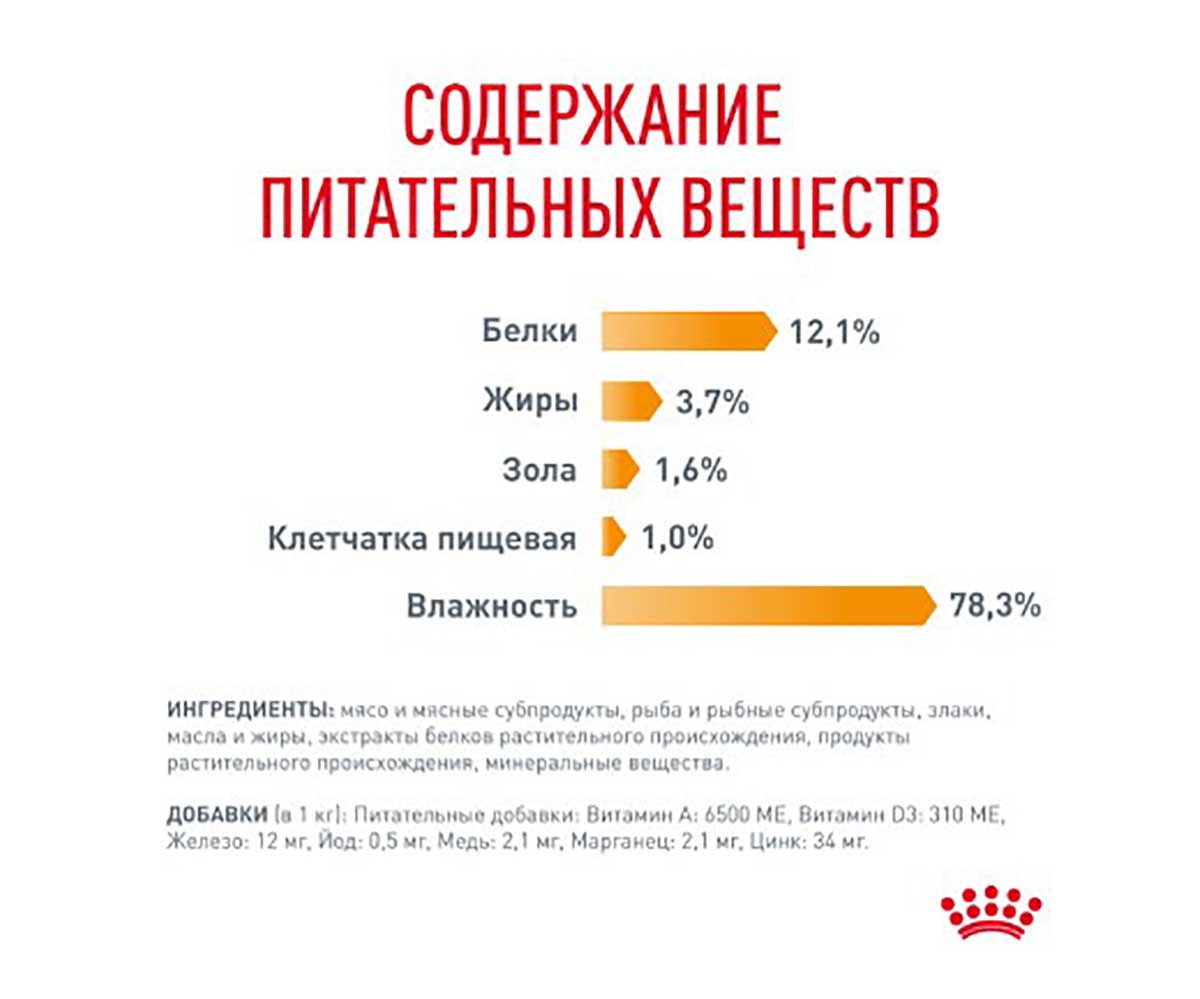 Влажный Корм Royal Canin (Ройял Канин) ДЛя Кошек При Аллергии в Соусе Hair&Skin Care 85г (1*28)