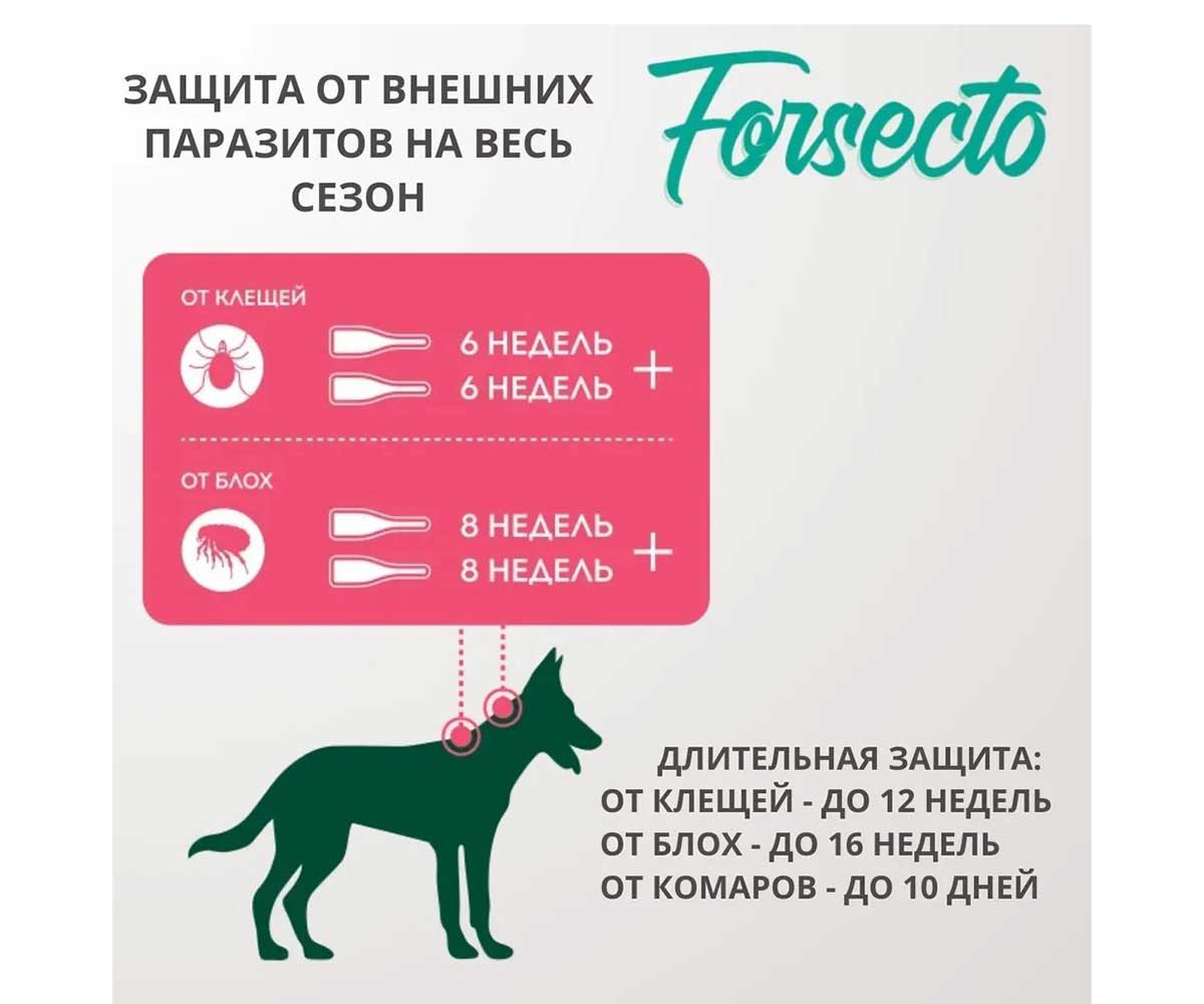 Forsecto (Форсекто) Капли От Клещей, Блох, Вшей и Власоедов Для Собак От 30 До 40кг 4,0мл