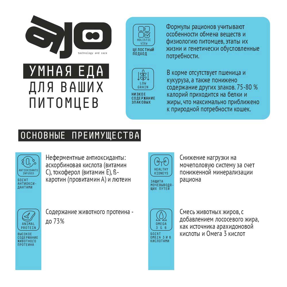 Сухой Корм Ajo (Аджо) Cat Active Для Кошек Индейка 1,5кг (1*6)