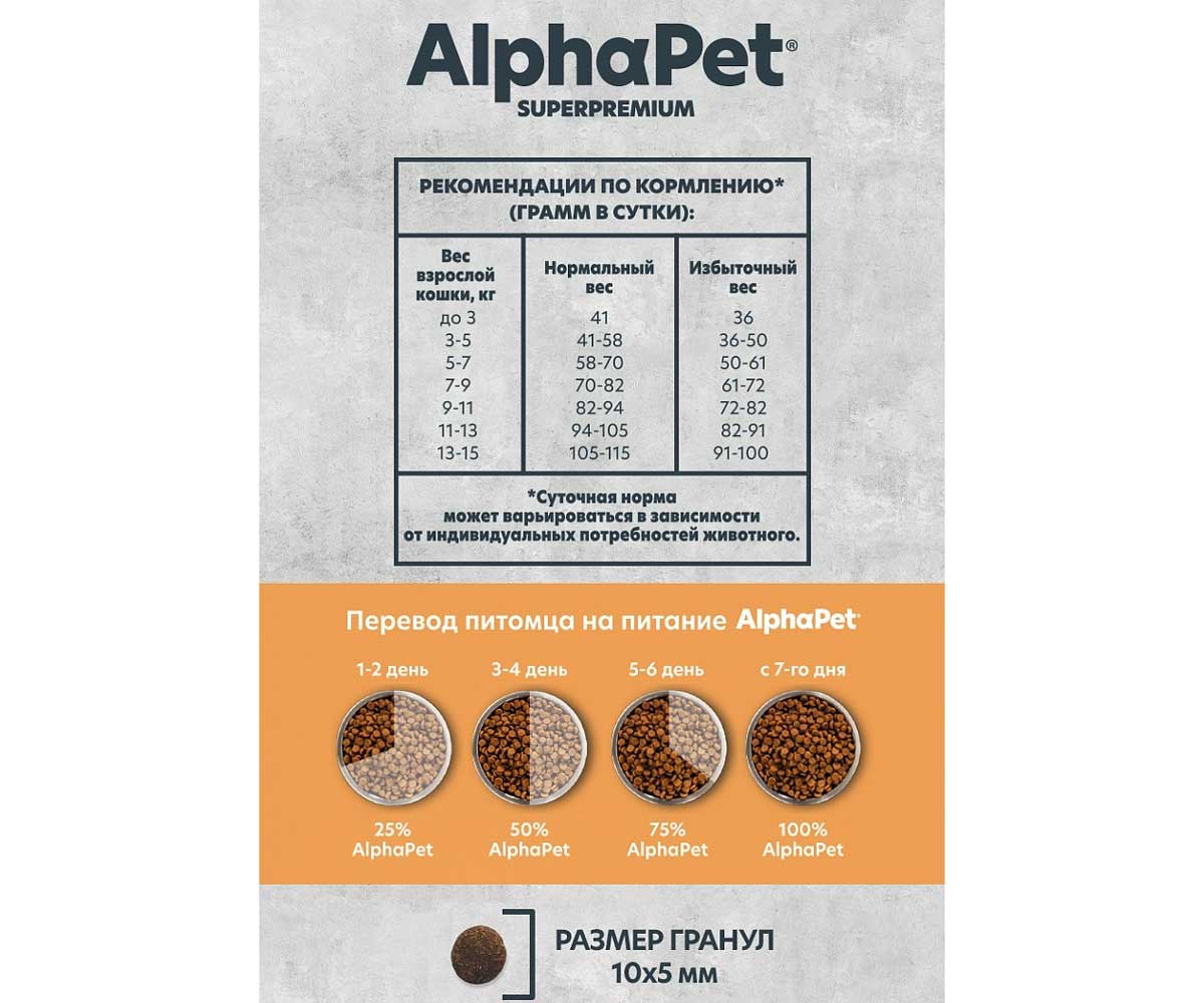 Alphapet (Альфапет) Superpremium Monoprotein Для Кошек  Индейка (1*6) 1,5кг 52628