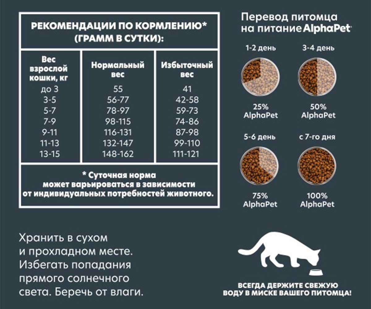 Сухой Корм Alphapet (Альфапет) Superpremium Для Кошек Говядина и Печень 400г (1*14) 50815