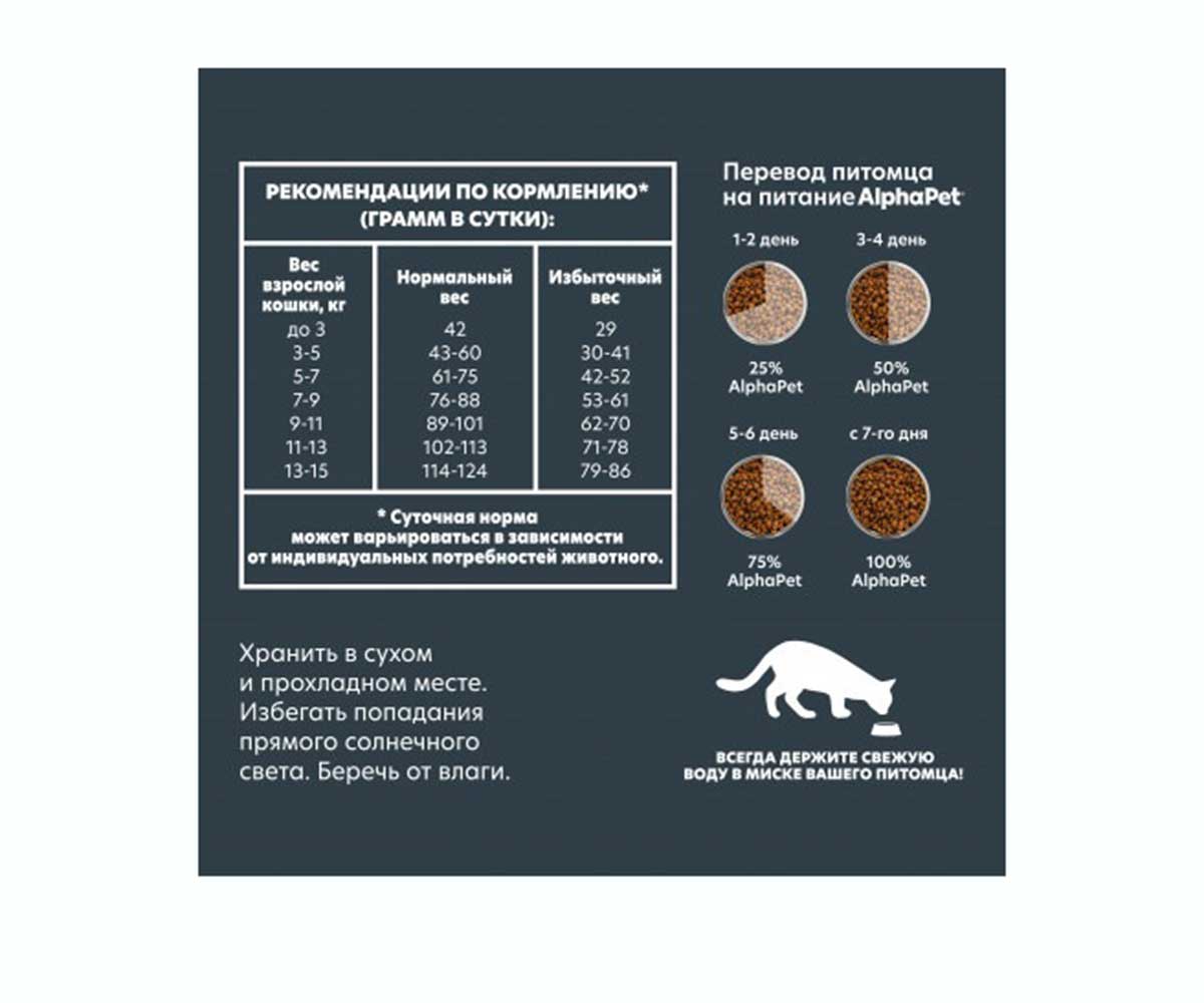 Сухой Корм Alphapet (Альфапет) Superpremium Для Стерилизованных Кошек Ягненок и Индейка 1,5кг (1*6) 51669