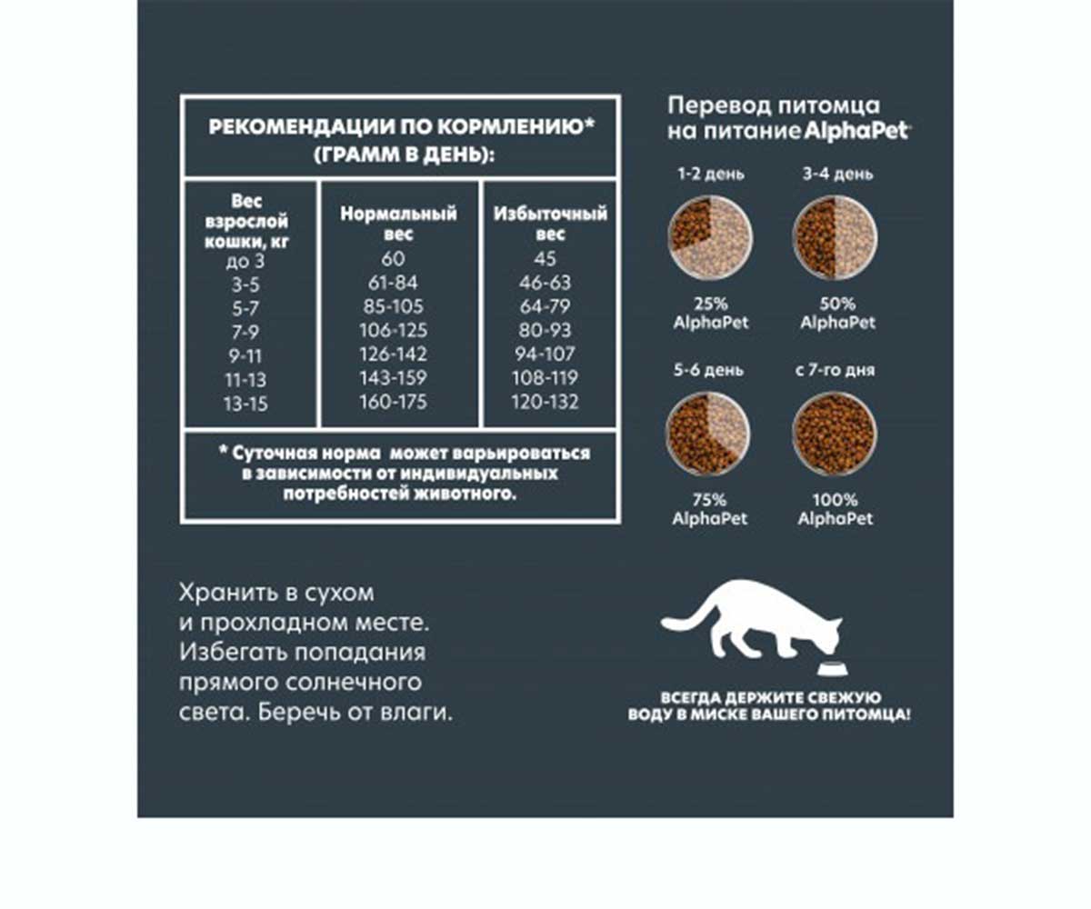 Сухой Корм Alphapet (Альфапет) Wow Для Кошек, Живущих Дома Утка и Потрошки Superpremium 350г (1*14) 51539