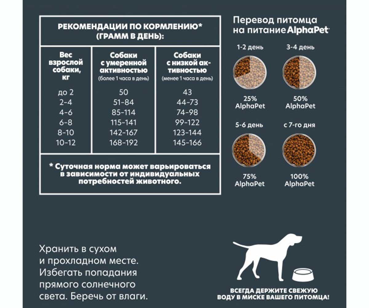 Сухой Alphapet (Альфапет) Wow Superpremium Для Собак Мелких Пород с Чувствительным Пищеварением Ягненок и Рис 900г (1*12) 51553