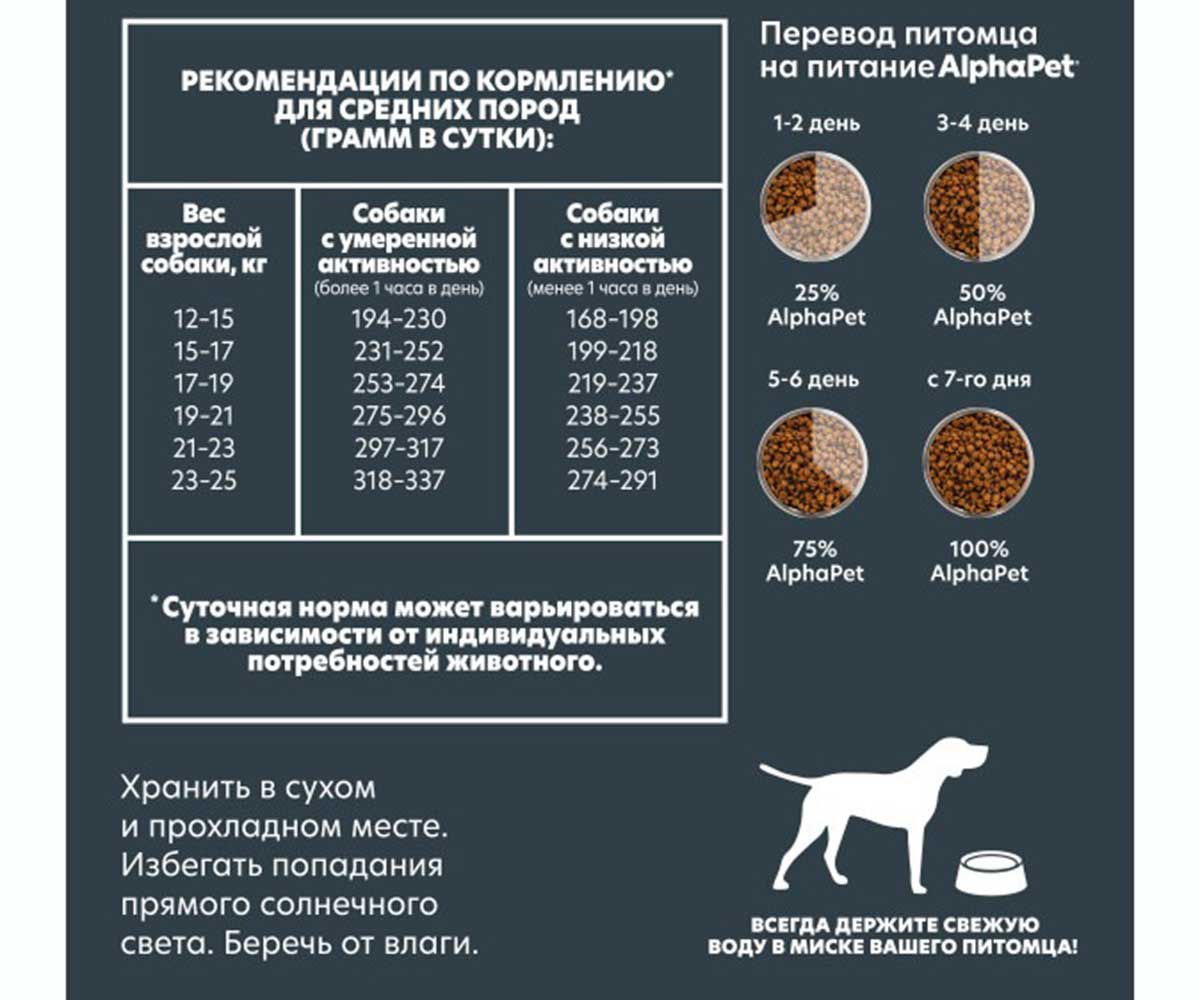 Сухой Корм Alphapet (Альфапет) Wow Superpremium Для Собак Средних Пород Говядина и Сердце 2кг (1*3) 51577