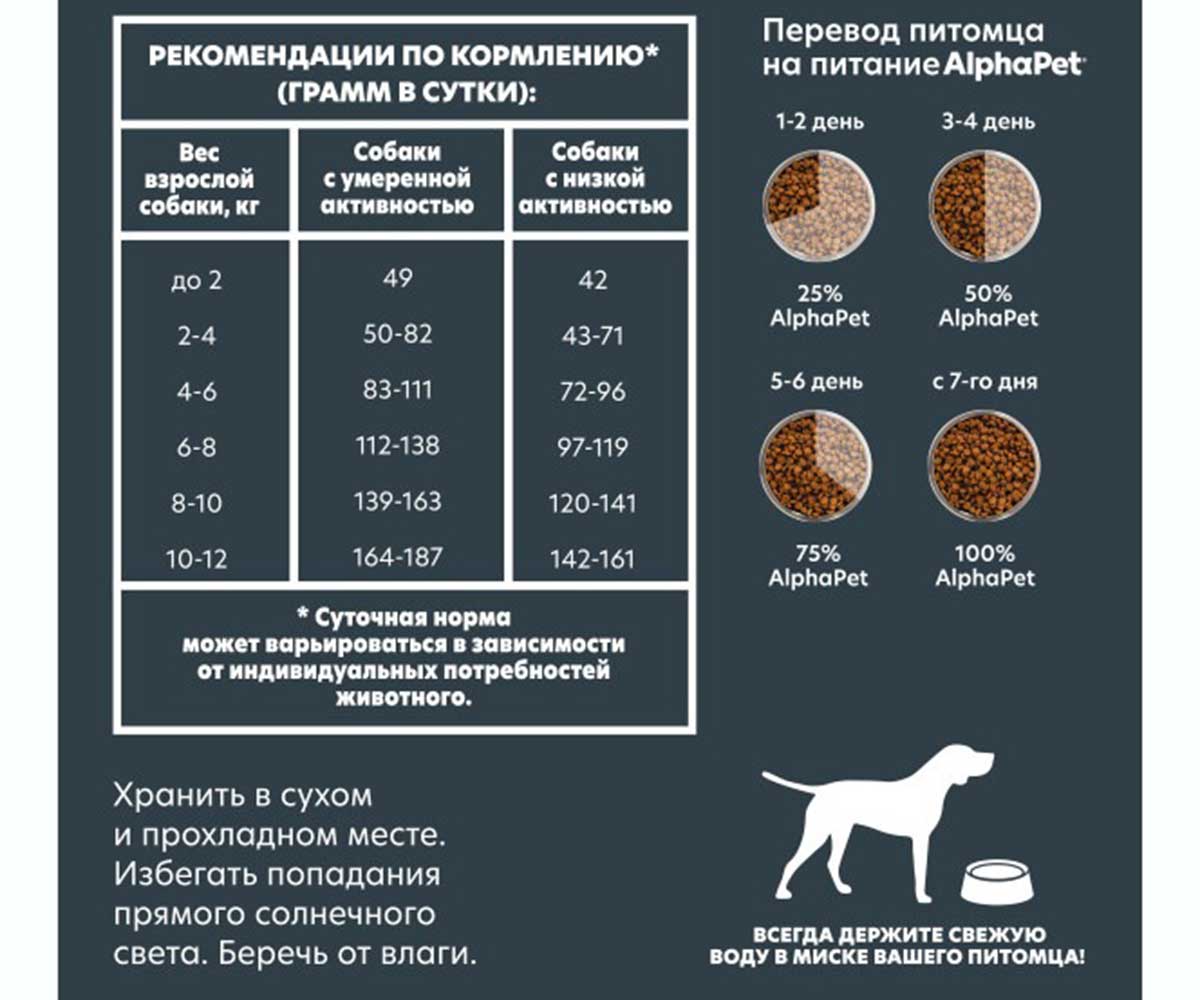 Сухой Корм Alphapet (Альфапет) Superpremium Сухой Для Собак Мелких Пород с Чувствительным Пищеварением Ягненок и Рис 500г (1*14) 51171