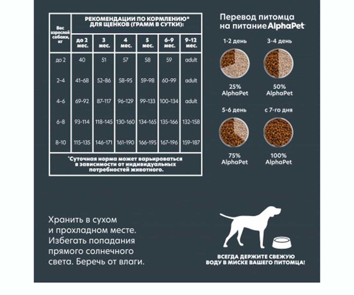 Сухой Корм Alphapet (Альфапет) Superpremium Для Щенков Ягненок и Индейка 1,5кг (1*6) 51157