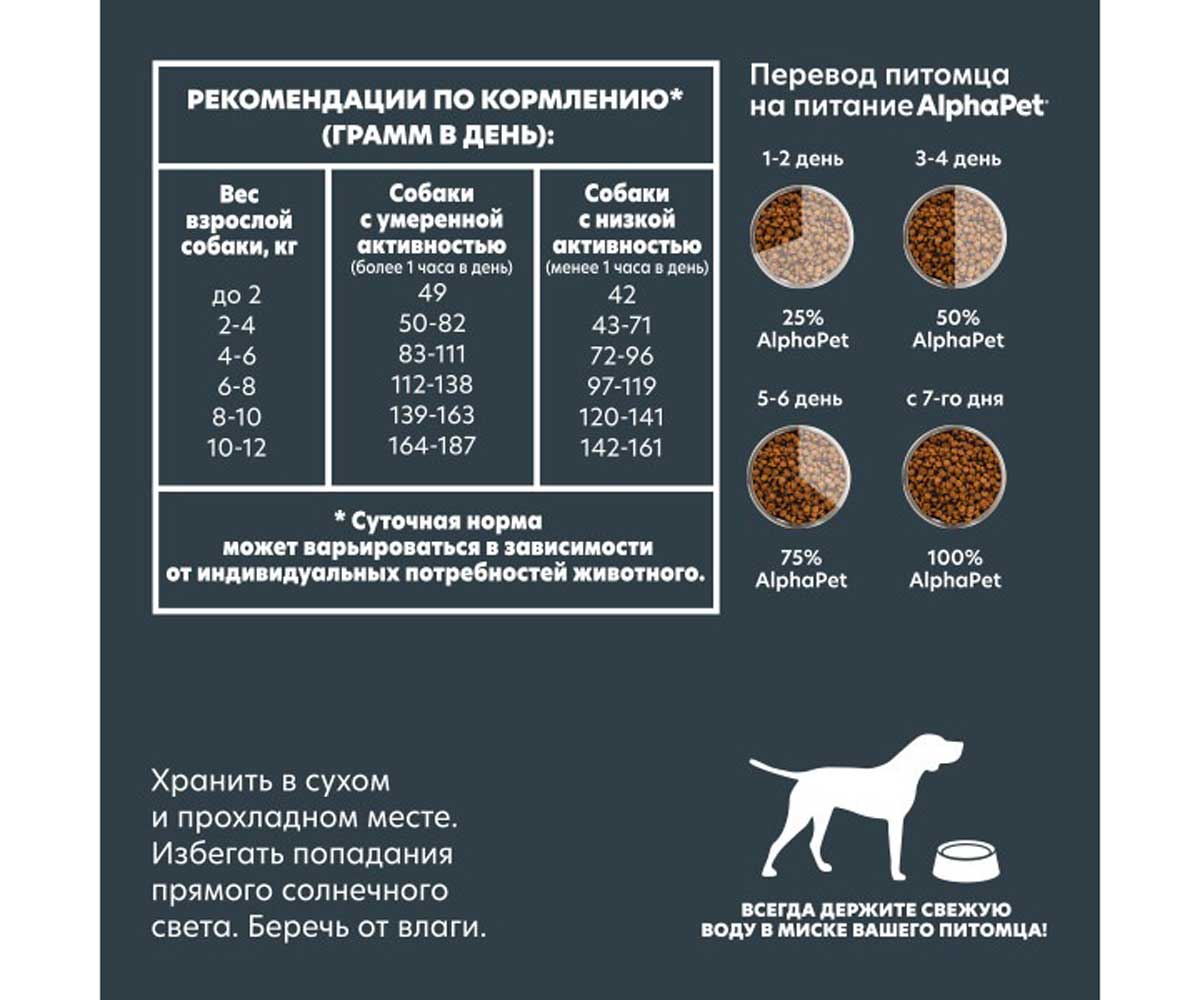 Сухой Корм Alphapet (Альфапет) Wow Superpremium Для Собак Мелких Пород Индейка и Рис 500г (1*14) 51379