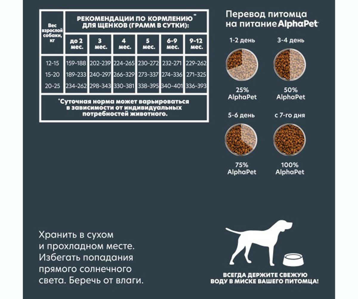 Сухой Корм Alphapet (Альфапет) Superpremium Для Щенков Средних Пород Говядина и Рис 2кг (1*3) 51416