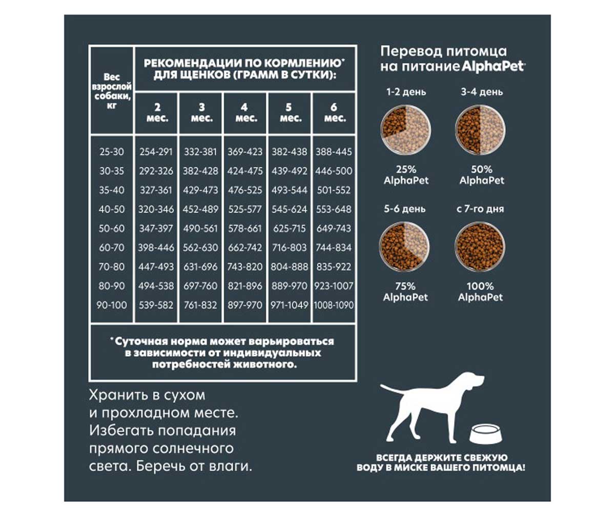 Сухой Корм Alphapet (Альфапет) Superpremium Для Щенков Крупных Пород Говядина и Рубец 3кг (1*3) 51478