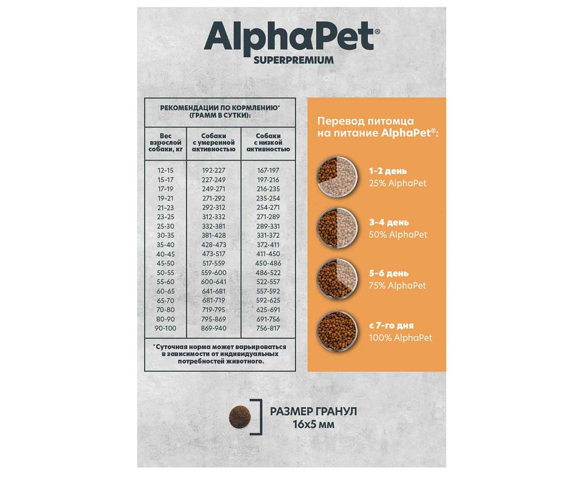 Сухой Корм Alphapet (Альфапет) Superpremium Monoprotein Для Собак Средних и Крупных Пород Индейка 2кг (1*3) 52673