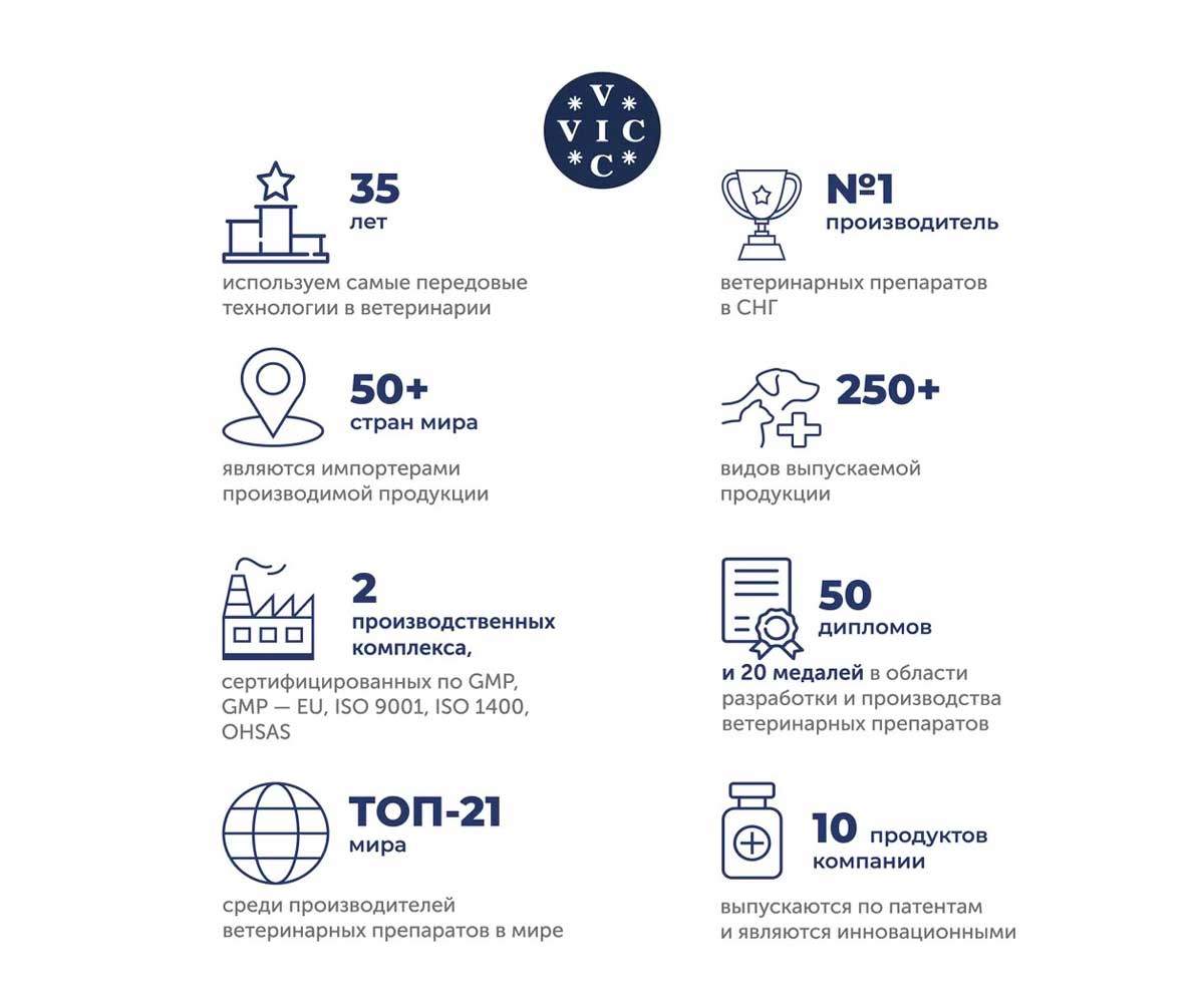 Пинпрамиль 12,5мг/125мг Антигельминтный Препарат Для Крупных Собак 4-Таблетки Коробка