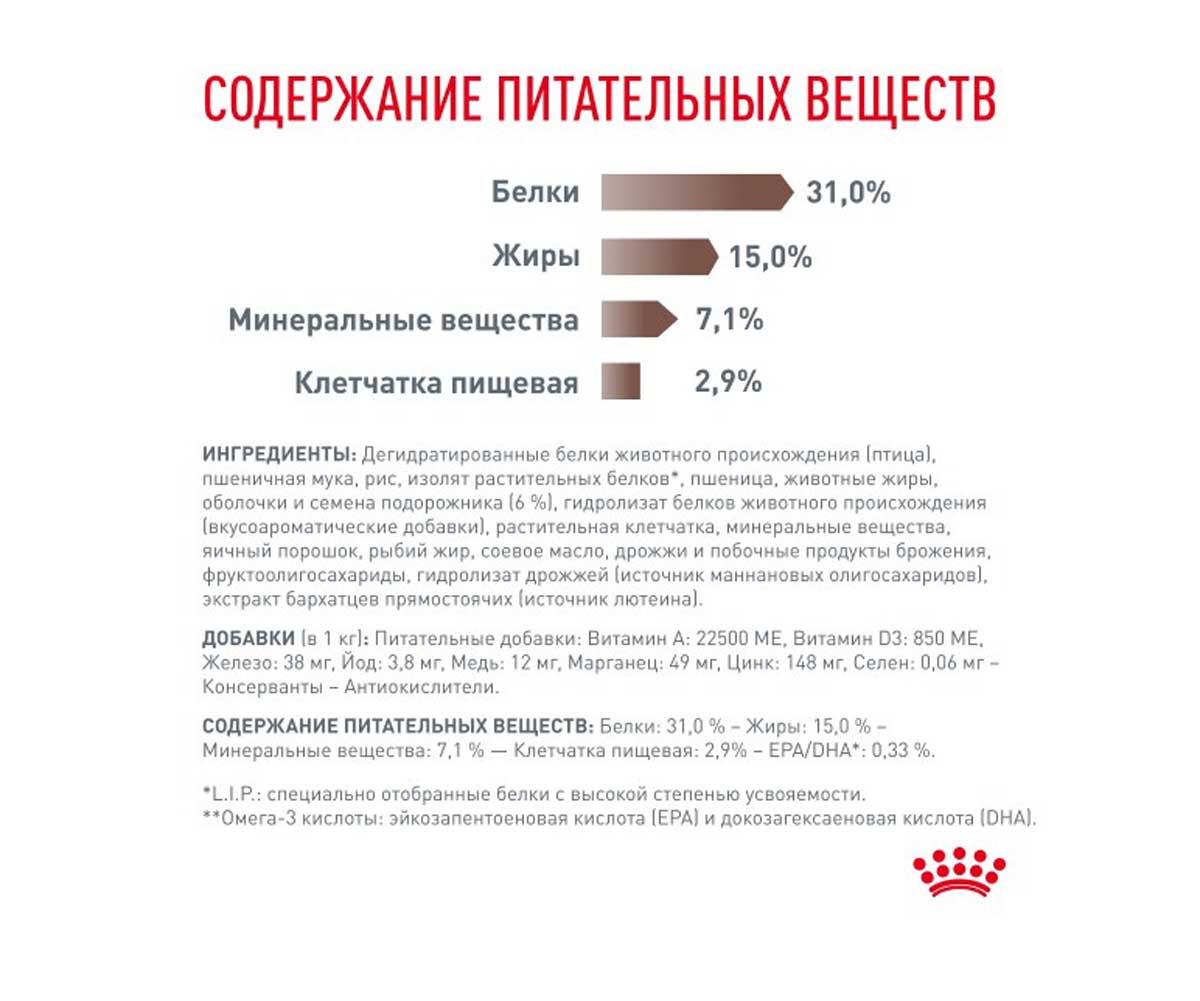 Сухой Корм Royal Canin (Ройял Канин) Gastrointestinal Fibre Response с Повышенным Содержанием Клетчатки Кошек При Запорах 350г