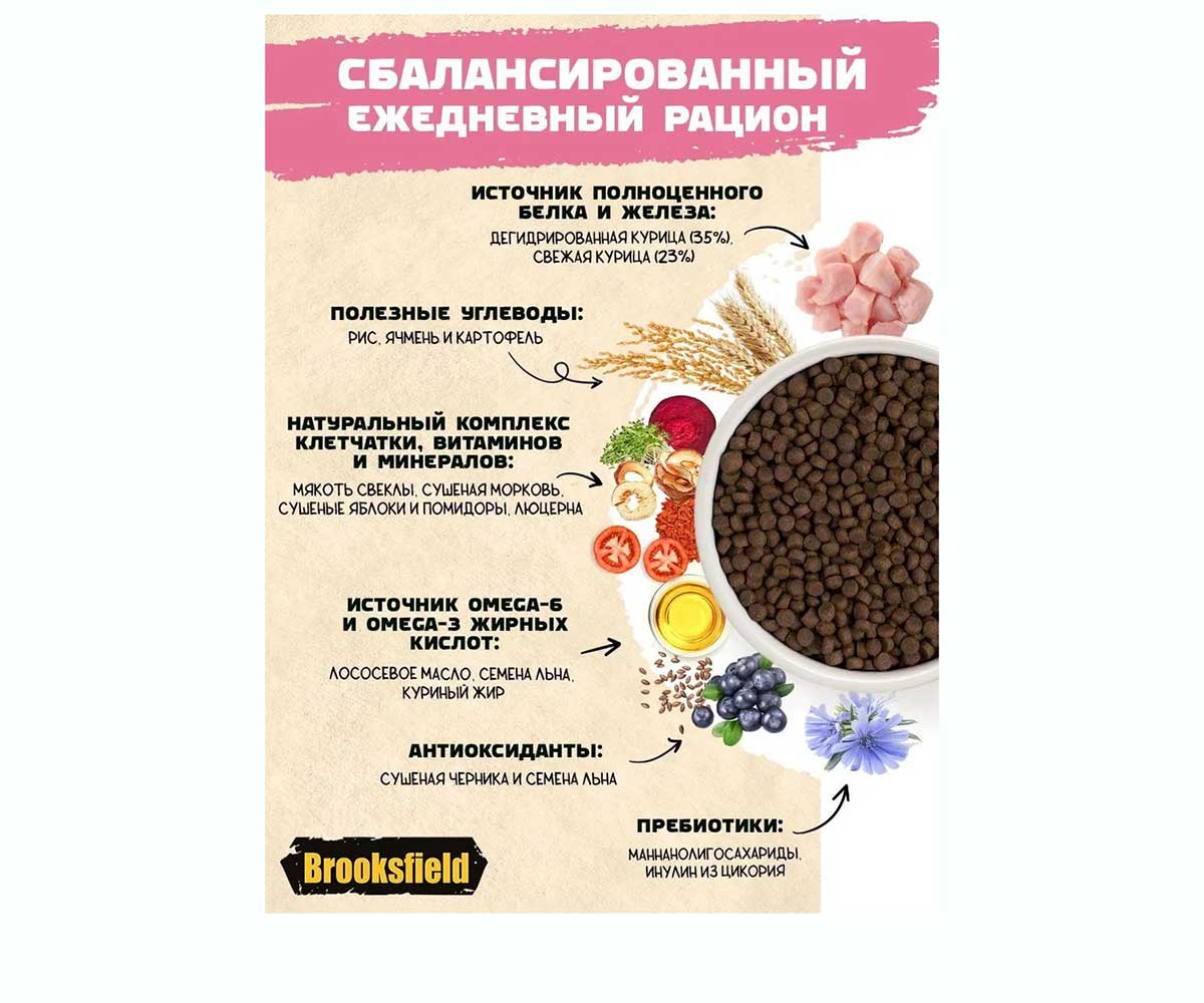 Сухой Корм Brooksfield (Бруксфилд) Low Grain Kitten Для Котят Курица и Рис 400г 5660100