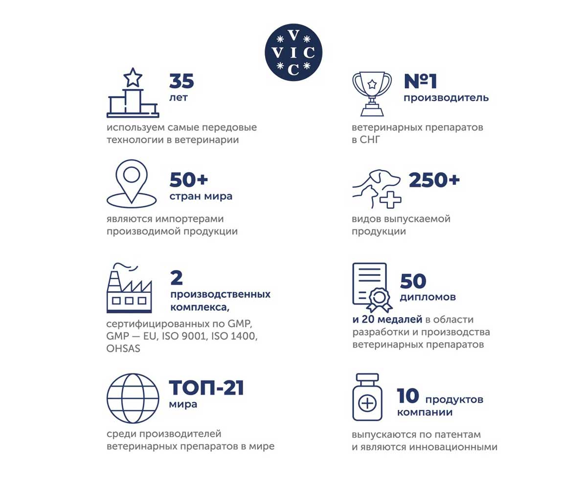 Фироко 227мг Нестероидный Противовоспалительный Болеутоляющий Препарат Для Крупных Собак 8-Таблеток Коробка
