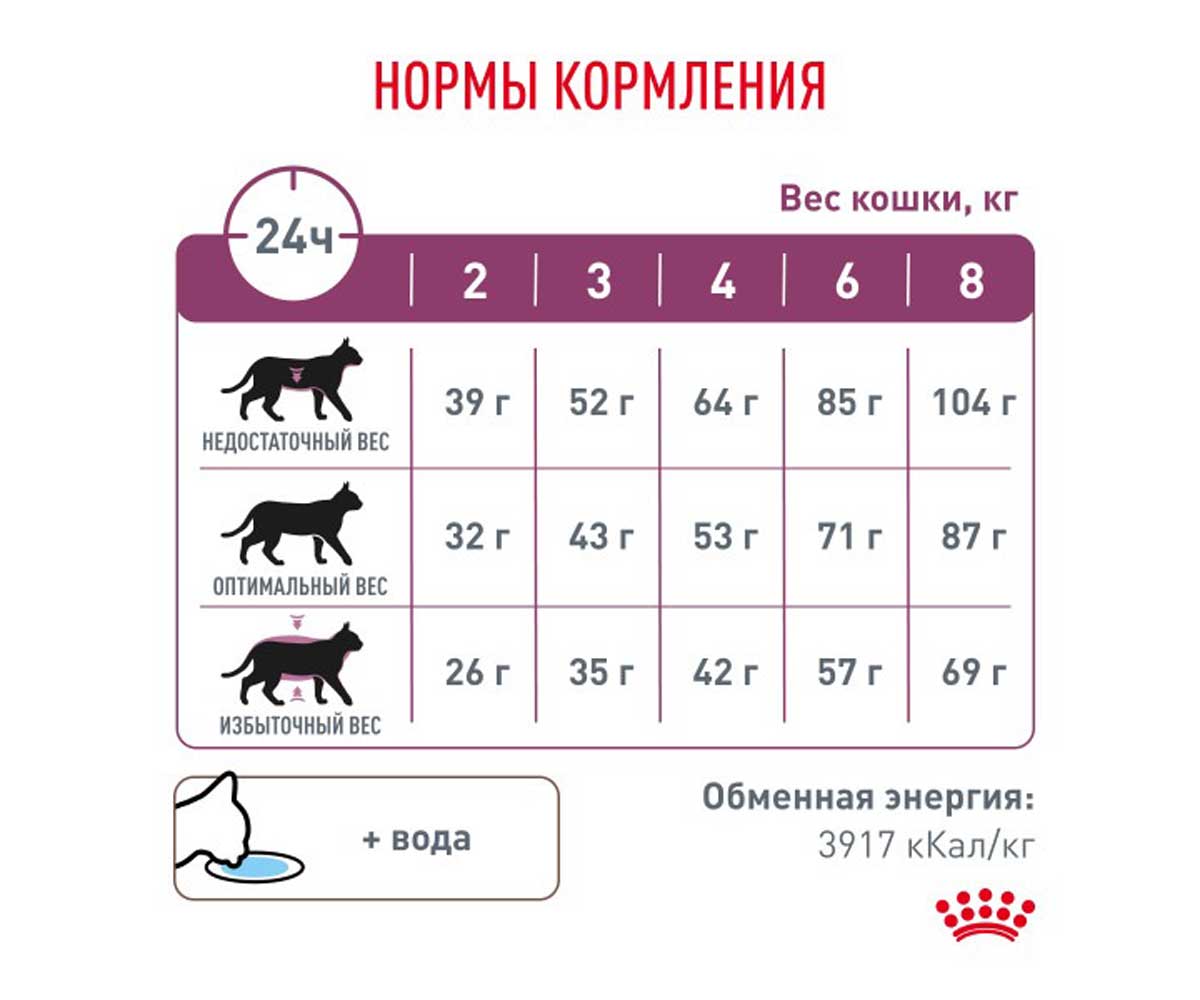 Сухой Корм Royal Canin (Ройял Канин) Renal Для Кошек с Хронической Почечной Недостаточностью Курица 350г