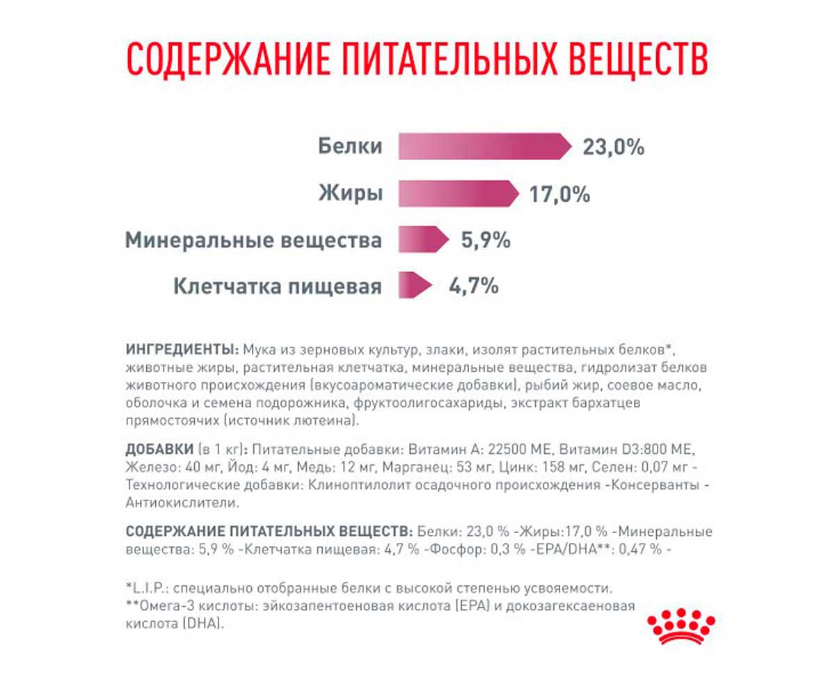Сухой Корм Royal Canin (Ройял Канин) Renal Для Кошек с Хронической Почечной Недостаточностью Курица 350г