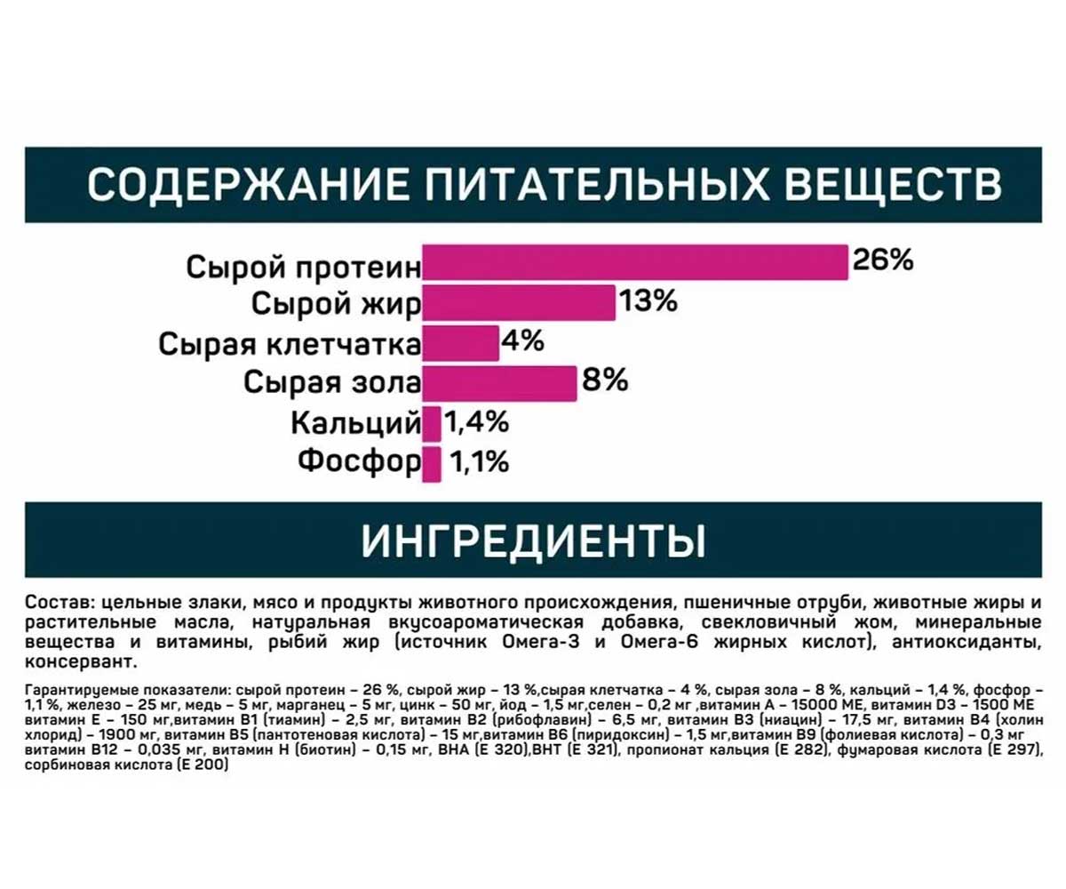 Сухой Корм All Dogs (Олл Догс) Для Собак Активных Пород 20кг