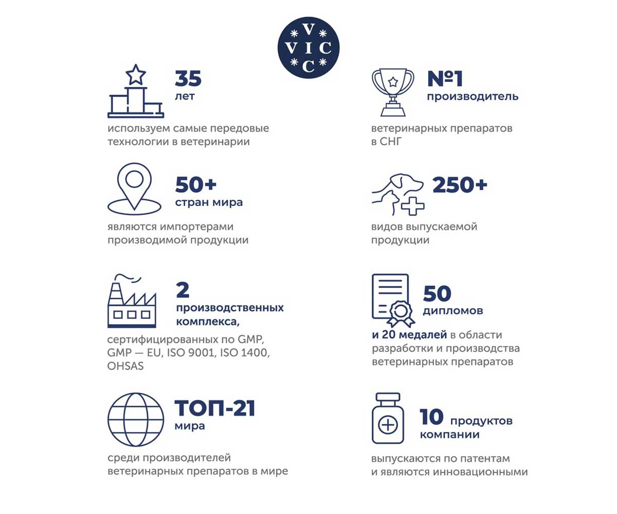 Авекардит 10мг Для Лечения Сердечной Недостаточности Для Крупных Собак 28-Таблеток Коробка
