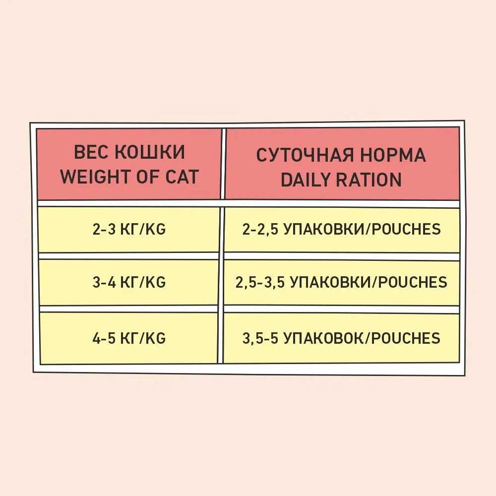 Влажный Корм Zillii (Зилли) Healthy Care Urinary Care Для Кошек PH Контроль 85г Ягненок в Соусе 5657150