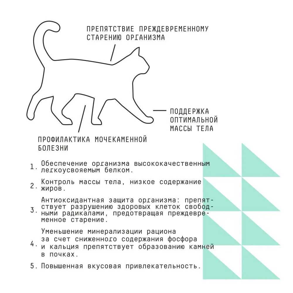 Сухой Корм Ajo (Аджо) Для Стерилизованных Кошек Контроль Веса 400г (1*24)