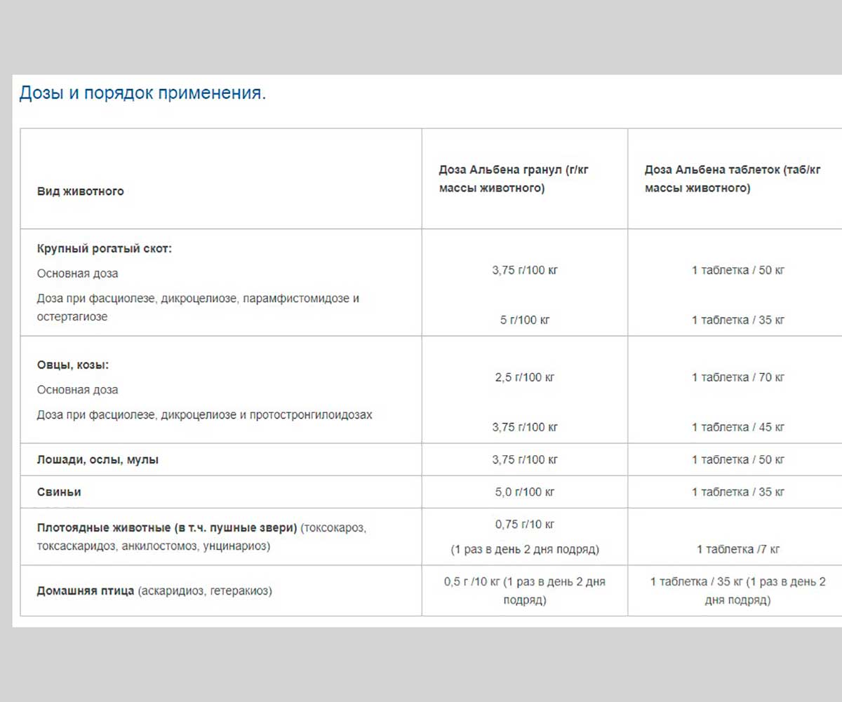 Альбен Антигельминтик Для Сельскохозяйственных Животных 100 Таблеток АВЗ