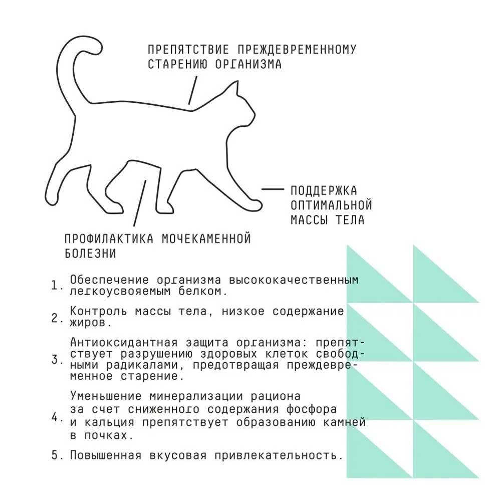 Сухой Корм Ajo (Аджо) Для Стерилизованных Кошек Контроль Веса 1,5кг