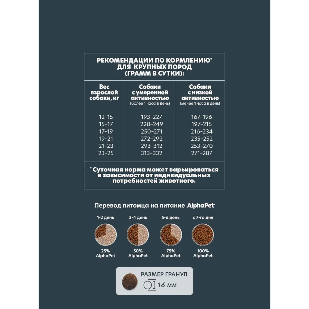 Сухой Корм Alphapet (Альфапет) Wow Superpremium Для Собак Средних Пород с Чувствительным Пищеварением Ягненок и Бурый Рис 2кг (1*3) 51560