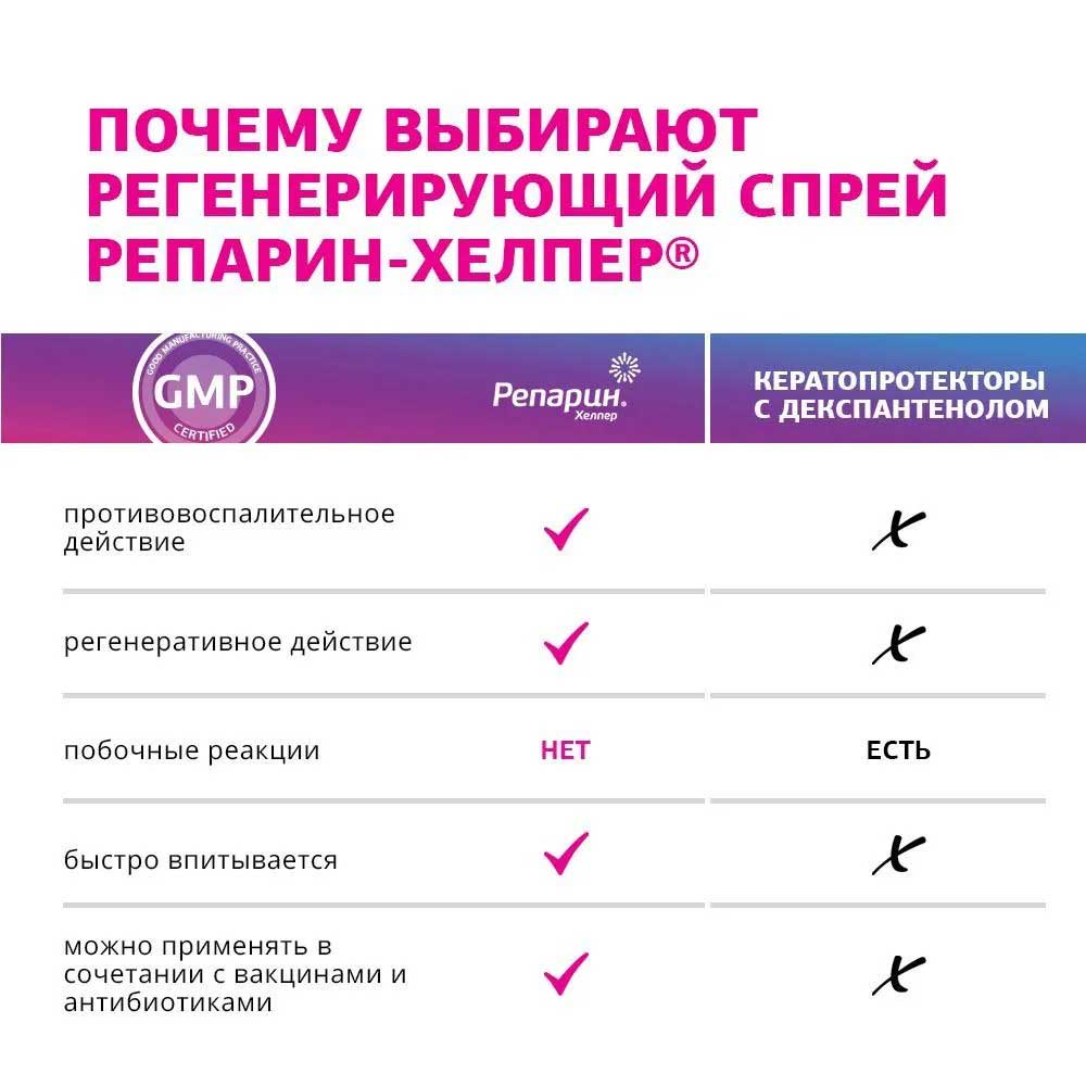 Репарин-Хелпер Регенерирующий Спрей 10мл