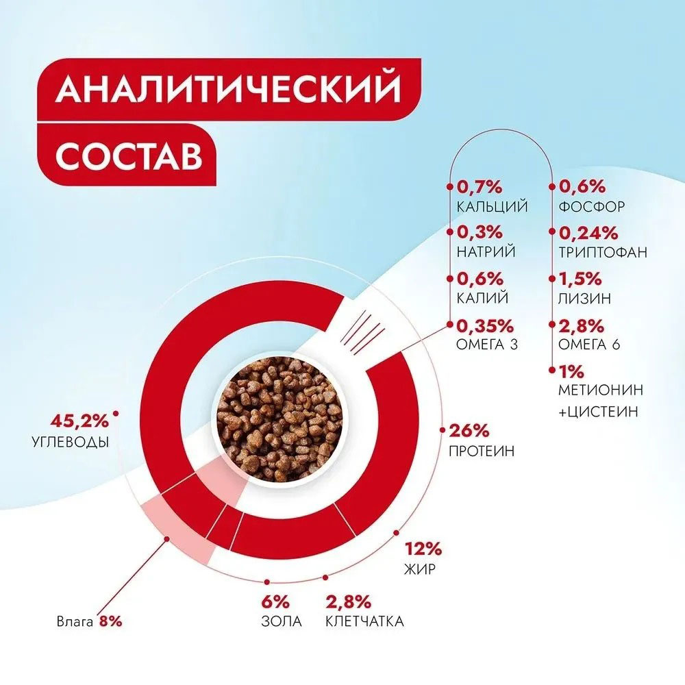 Сухой Корм Best Dinner (Бест Диннер) Vet Profi Gastrointestinal Для Собак  При Нарушениях Пищеварения 2кг 75107