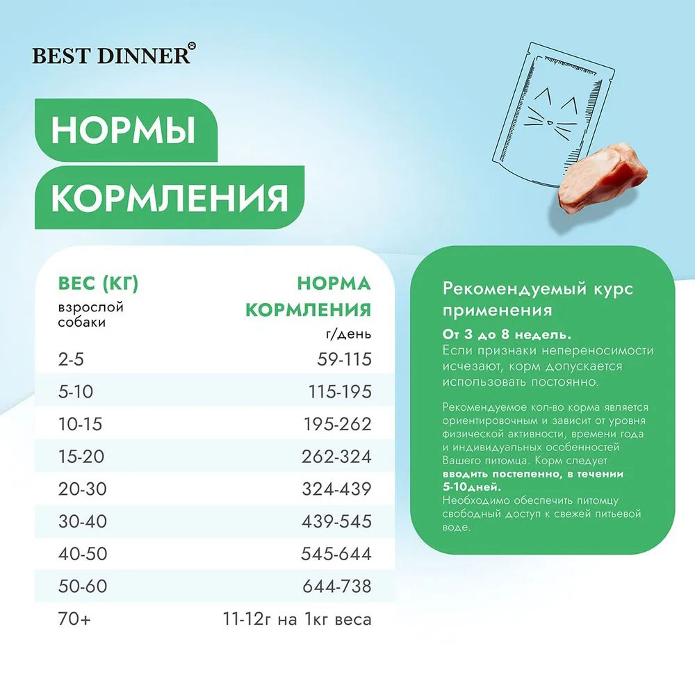 Сухой Корм Best Dinner (Бест Диннер) Vet Profi Hypoallergenic Для Собак При Пищевой Аллергии 2кг 75108