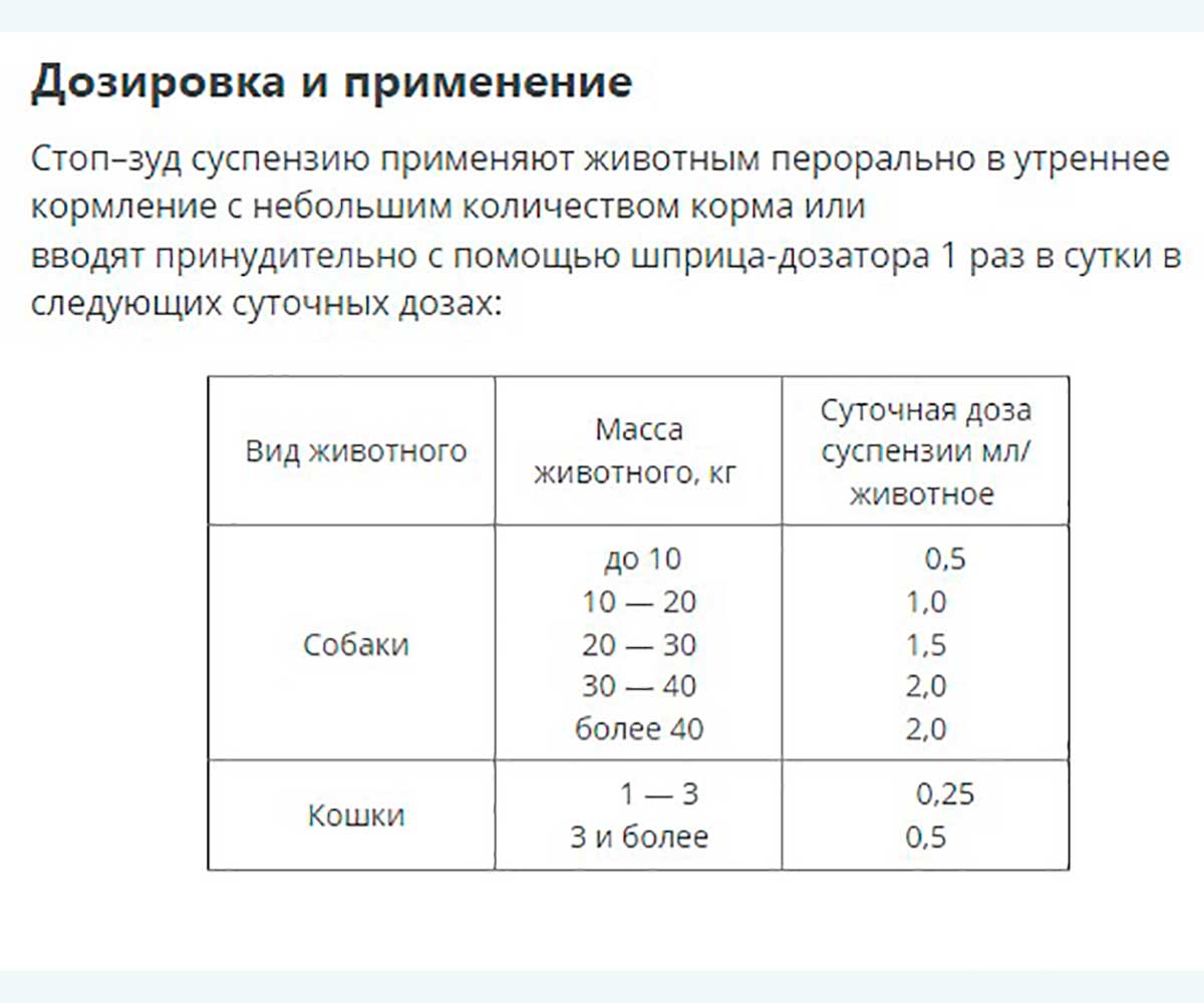 Стоп-Зуд Суспензия Для Собак Для Лечения Аллергии 15мл Apicenna (Апиценна)