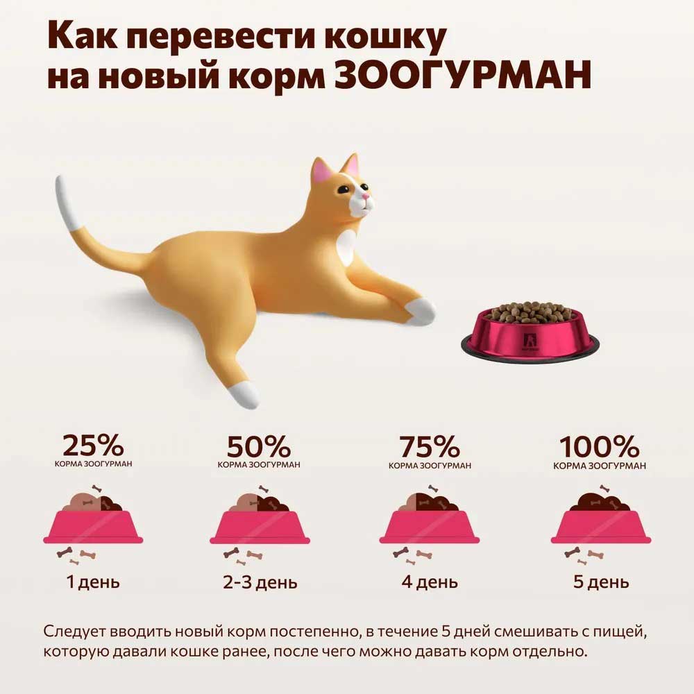 Влажный Корм Для Кошек Зоогурман Мясное Суфле Рыба 100г
