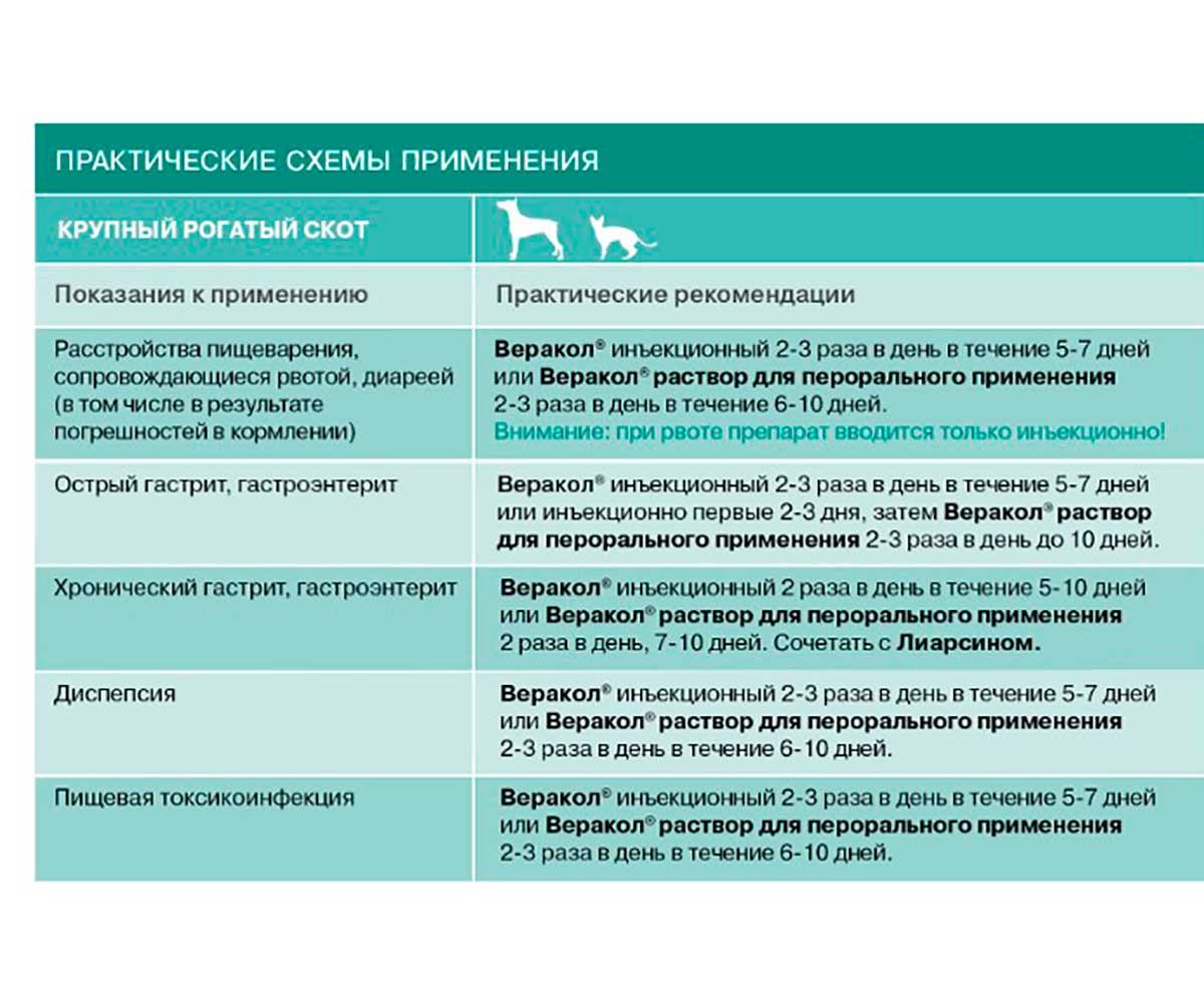 Веракол Гомеопатический Препарат Для Лечения Воспалительных Заболеваний Желудочно-Кишечного Тракта 100 мл Раствор Для Инъекций Хелвет