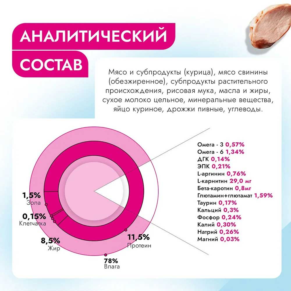 Консервы  Best Dinner (Бест Диннер) Для Кошек и Собак Диентический Vet Profi Recovery 340г