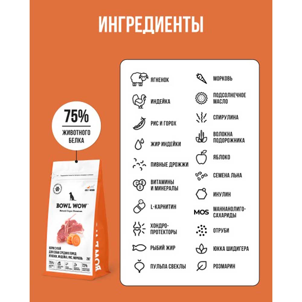 Сухой Корм Bowl Wow (Боул Вау) Для Собак Средних Пород  Fresh Meat Ягненок, Индейка, Рис и Морковь 800г