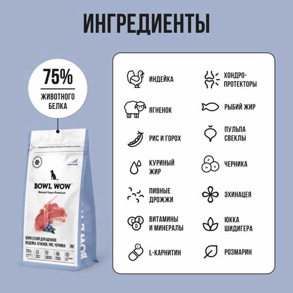 Сухой Корм Bowl Wow (Боул Вау) Для Щенков Крупных Пород Fresh Meat Ягненок, Индейка, Рис и Черника 2 Кг
