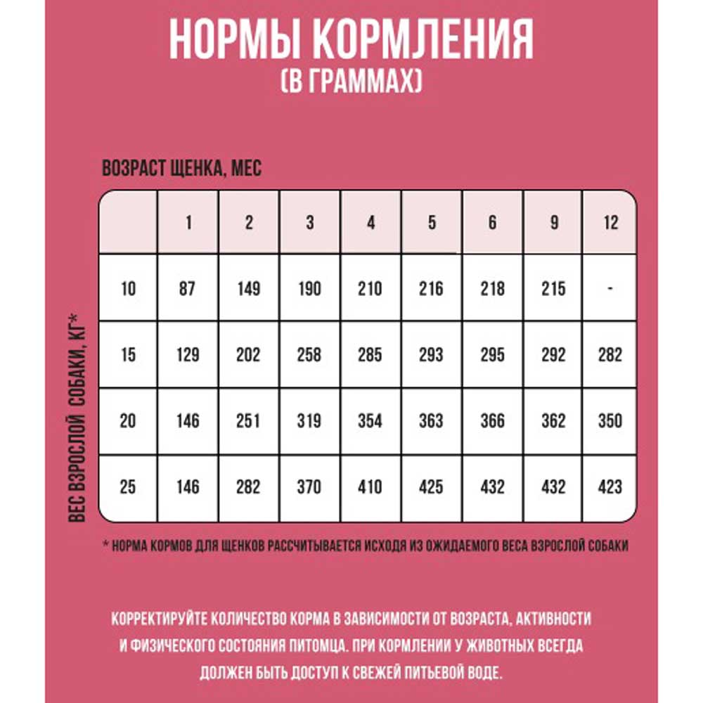 Сухой Корм Bowl Wow (Боул Вау) Для Щенков Средних Пород Fresh Meat Ягненок, Индейка, Рис и Брусника 800г